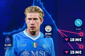 关于德布劳内回归赛场，大胜首场状态亮眼，切尔西观众沸腾！的信息