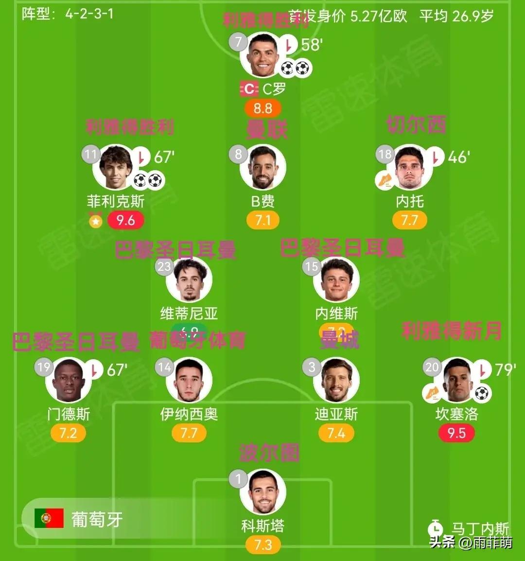 葡萄牙体育今晚扳平良机，志在葡超名次提升，赛场秩序良好，训练强度明显提升的简单介绍